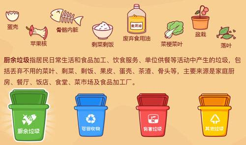 餐廚垃圾就地脫水處理技術(shù)